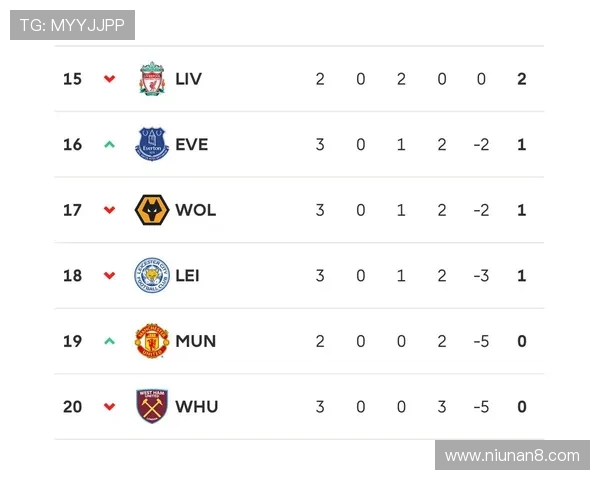 英超07-08赛季积分榜解析 英超07-08赛季积分榜解析